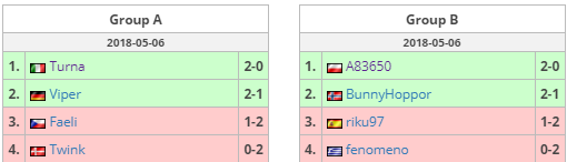 Summer Championship 2018, turna, A8365